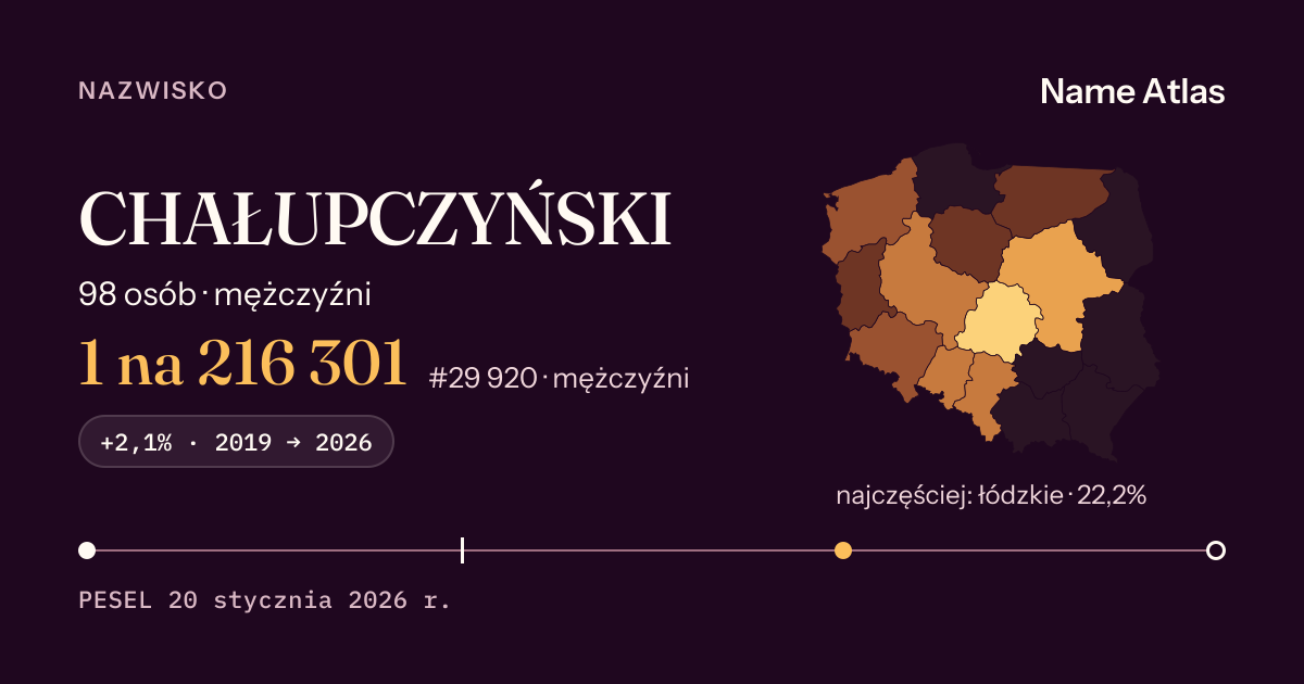 Karta nazwiska z liczbami z rejestru PESEL: CHAŁUPCZYŃSKI