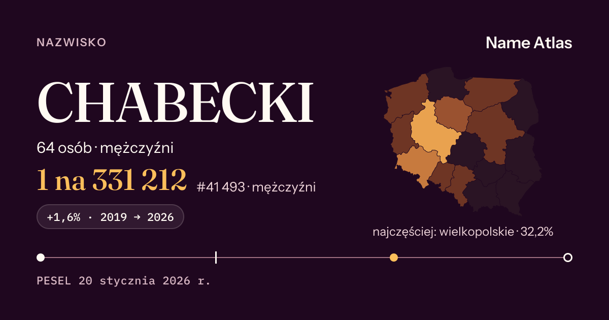 Karta nazwiska z liczbami z rejestru PESEL: CHABECKI