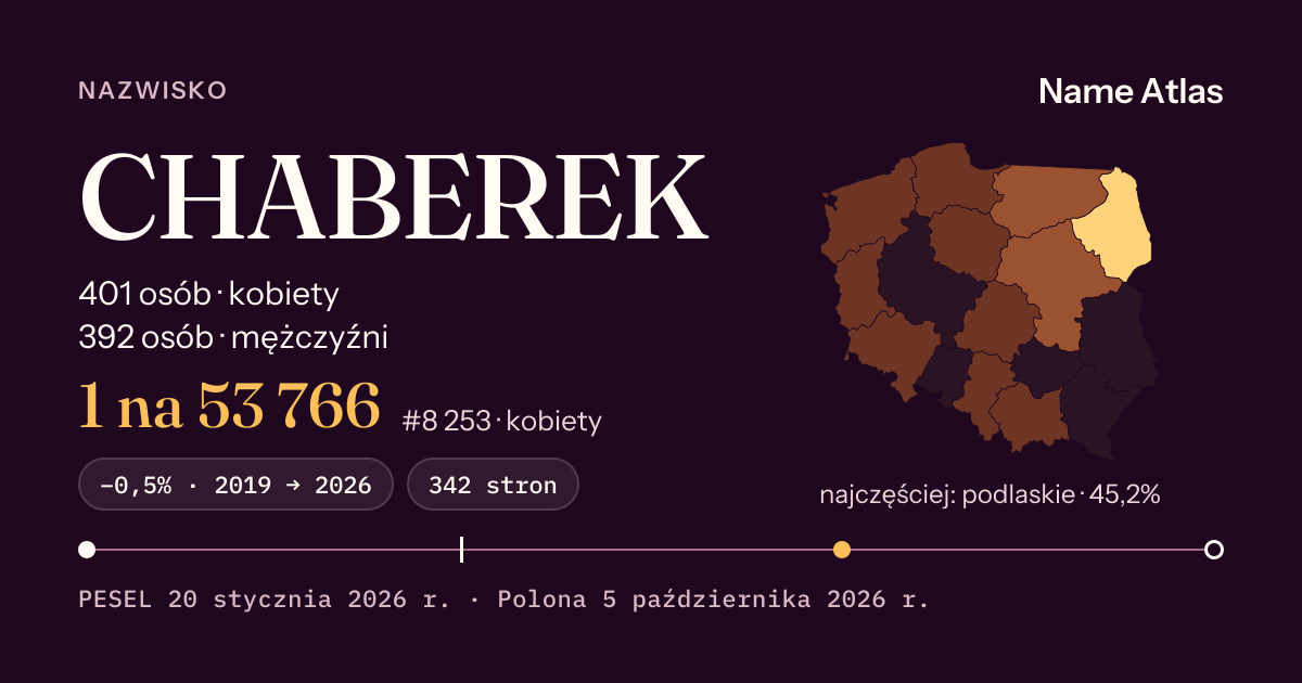 Karta nazwiska z liczbami z rejestru PESEL: CHABEREK