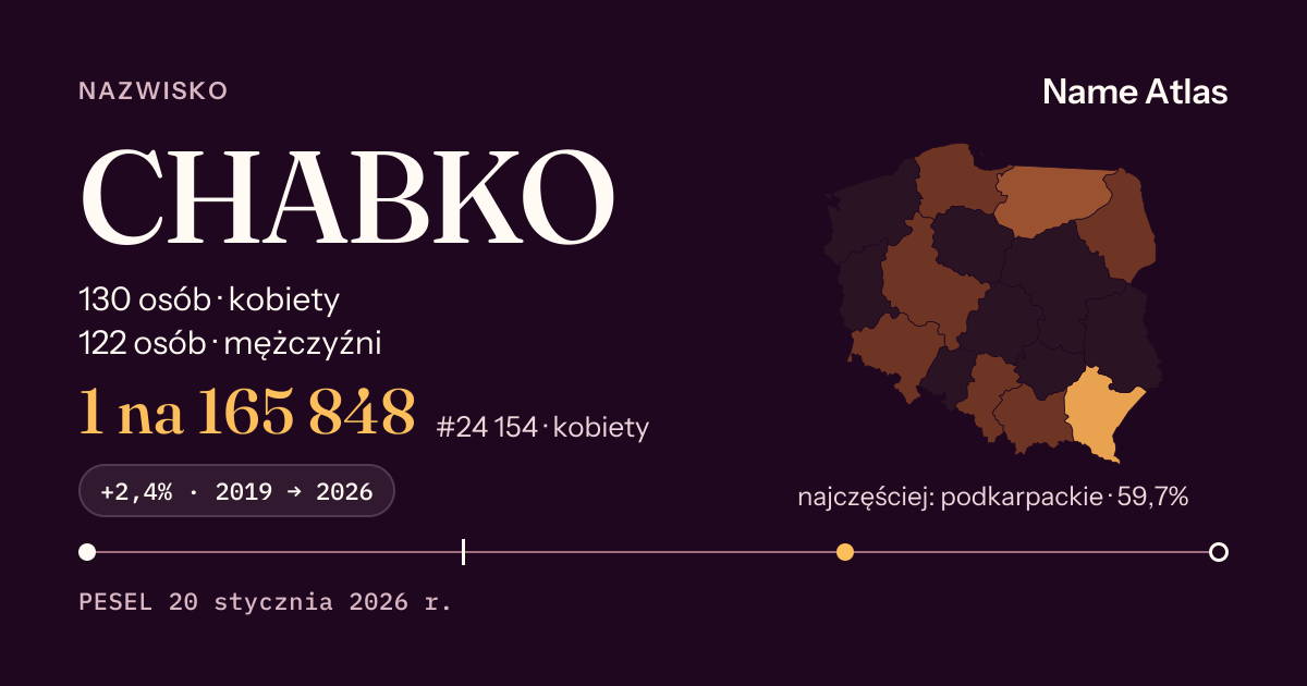 Karta nazwiska z liczbami z rejestru PESEL: CHABKO
