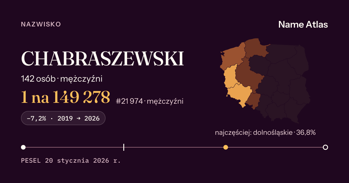 Karta nazwiska z liczbami z rejestru PESEL: CHABRASZEWSKI
