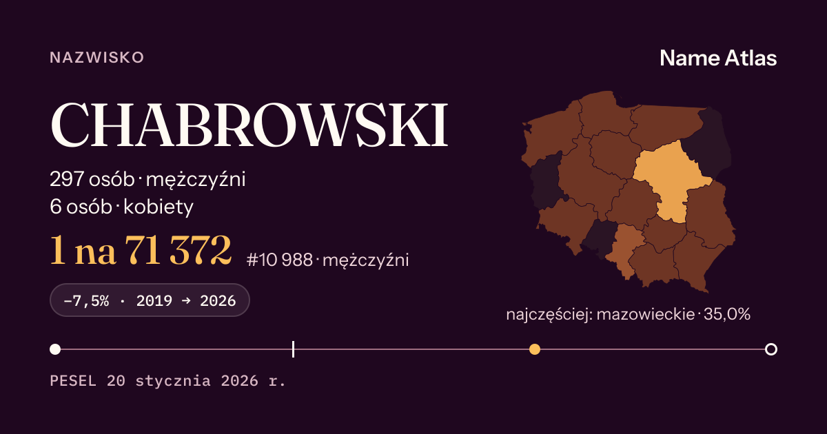 Karta nazwiska z liczbami z rejestru PESEL: CHABROWSKI