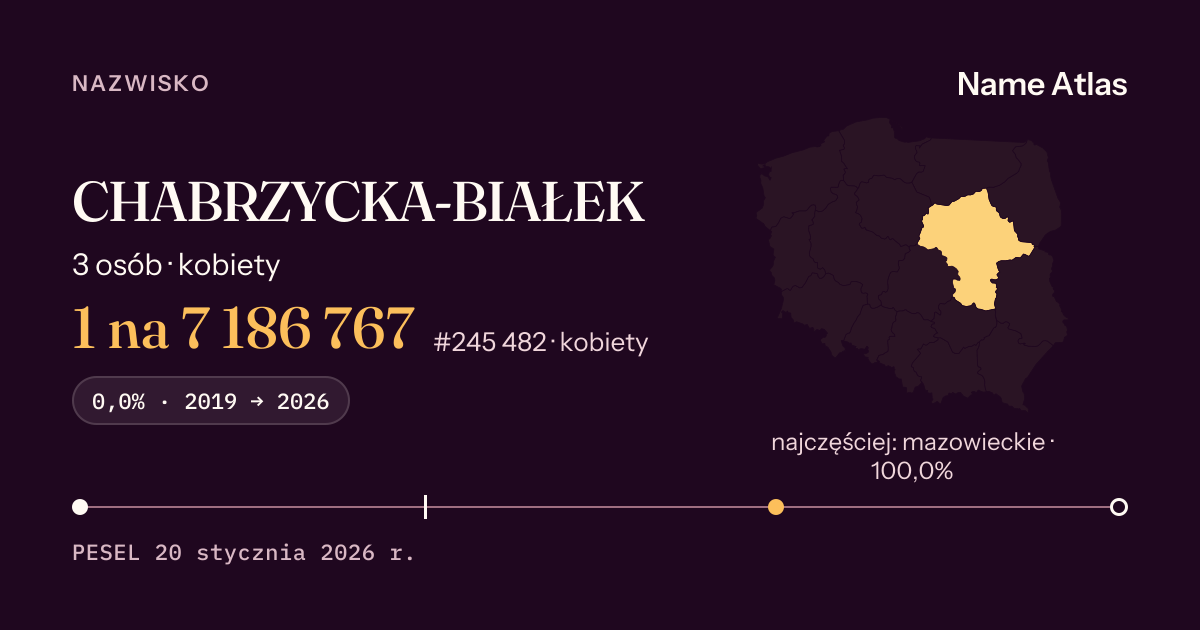 Karta nazwiska z liczbami z rejestru PESEL: CHABRZYCKA-BIAŁEK