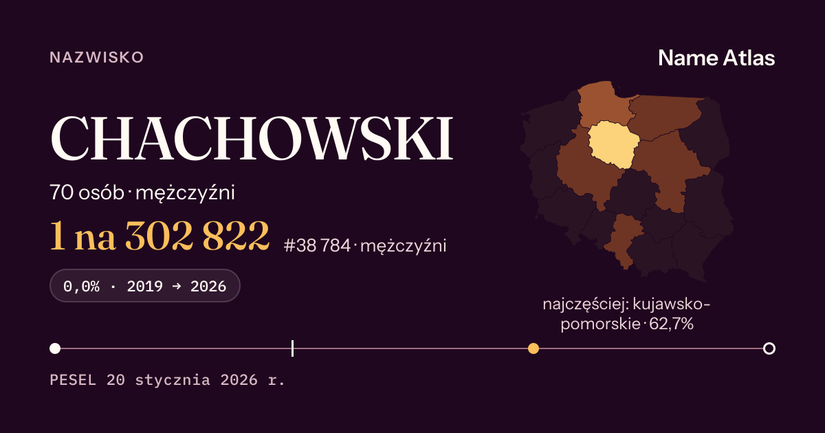 Karta nazwiska z liczbami z rejestru PESEL: CHACHOWSKI