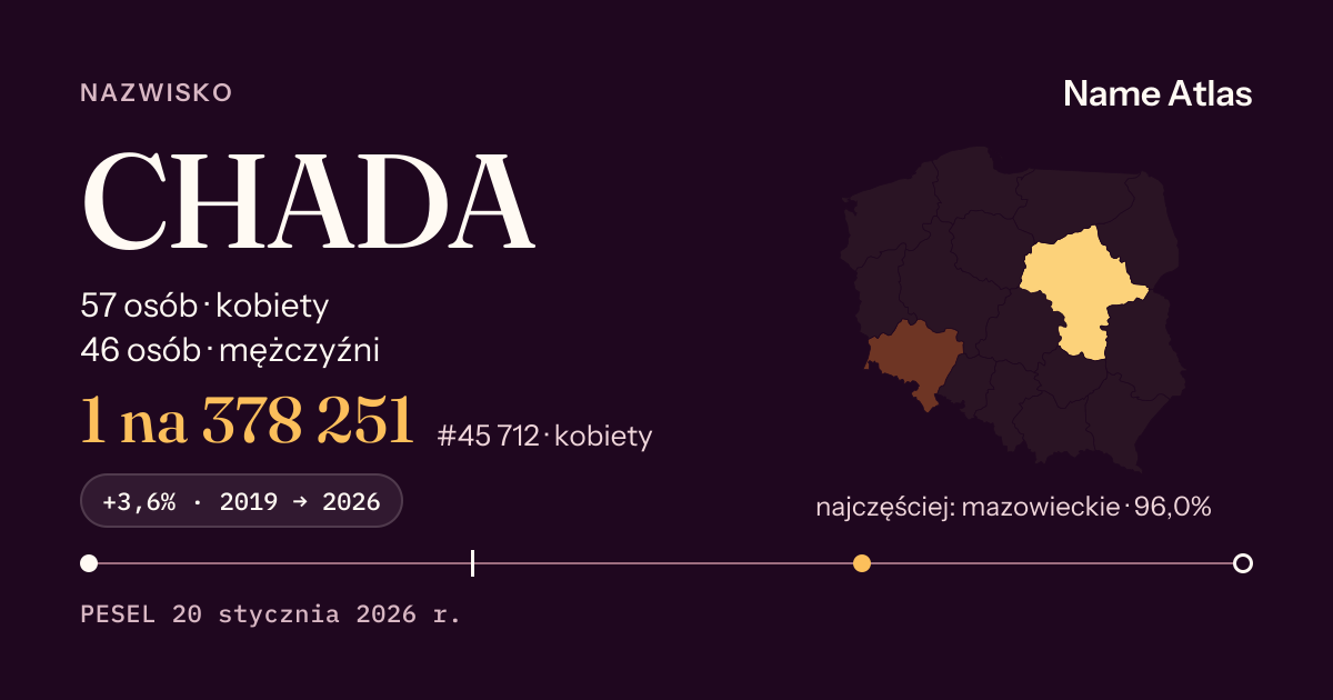 Karta nazwiska z liczbami z rejestru PESEL: CHADA
