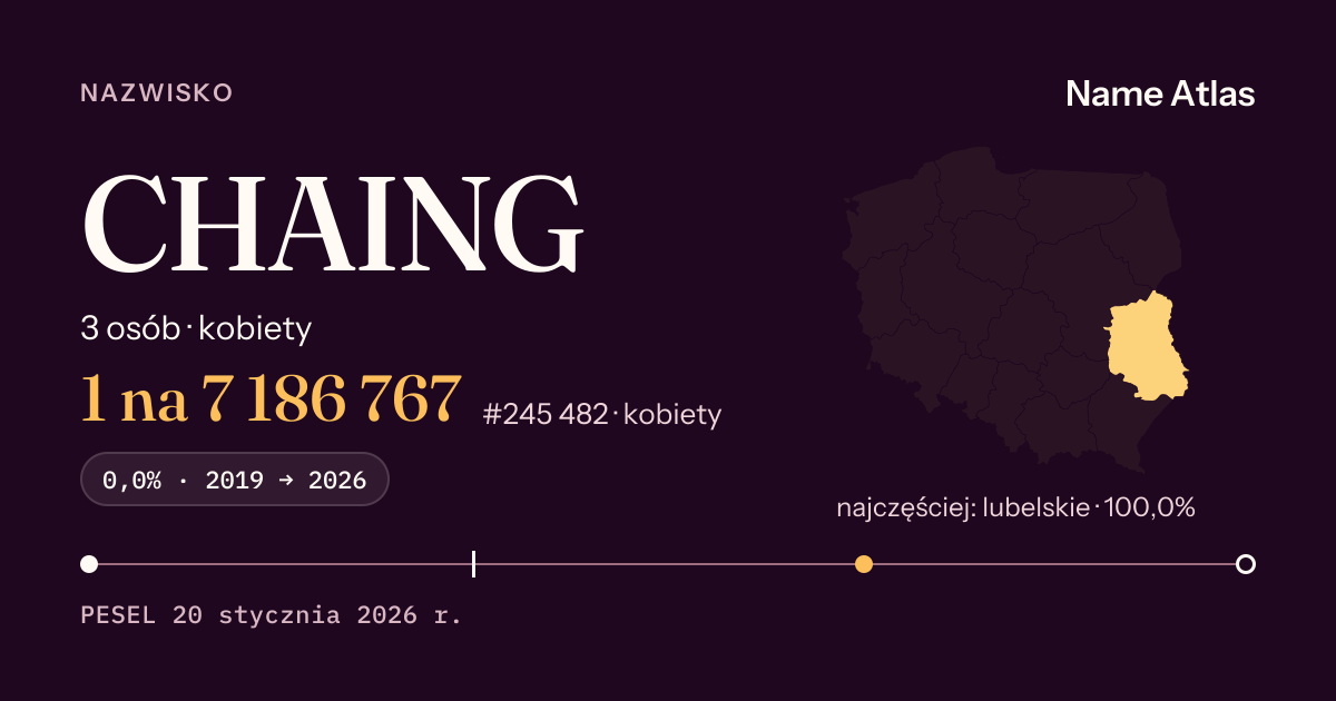 Karta nazwiska z liczbami z rejestru PESEL: CHAING