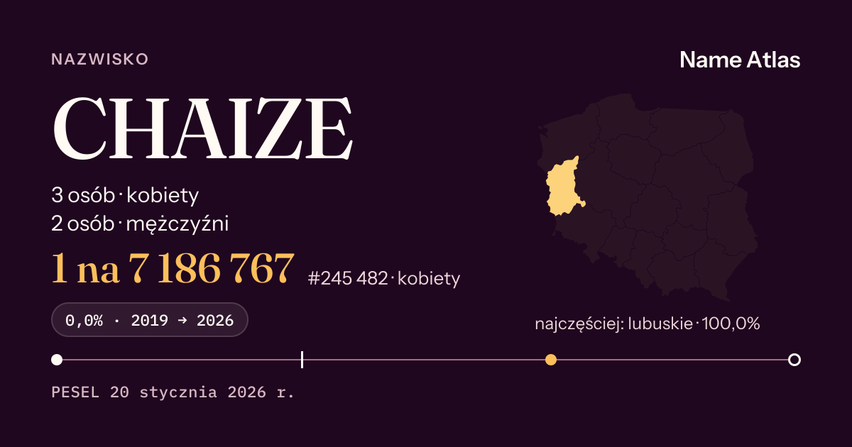 Karta nazwiska z liczbami z rejestru PESEL: CHAIZE