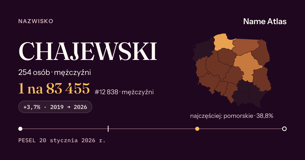 Karta nazwiska z liczbami z rejestru PESEL: CHAJEWSKI