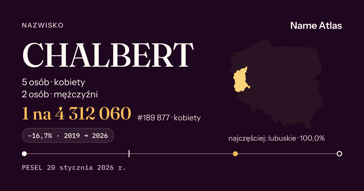 Karta nazwiska z liczbami z rejestru PESEL: CHALBERT