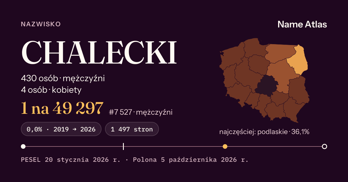 Karta nazwiska z liczbami z rejestru PESEL: CHALECKI