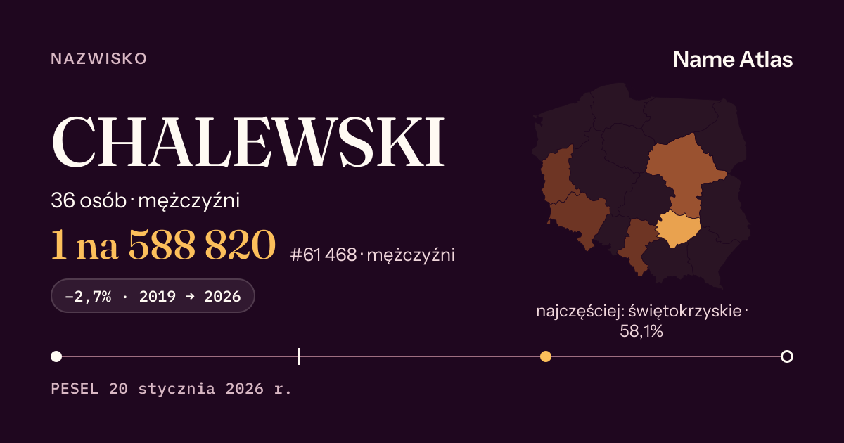 Karta nazwiska z liczbami z rejestru PESEL: CHALEWSKI