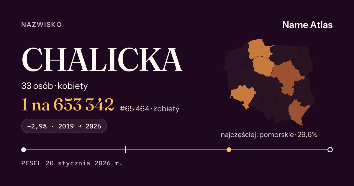 Karta nazwiska z liczbami z rejestru PESEL: CHALICKA