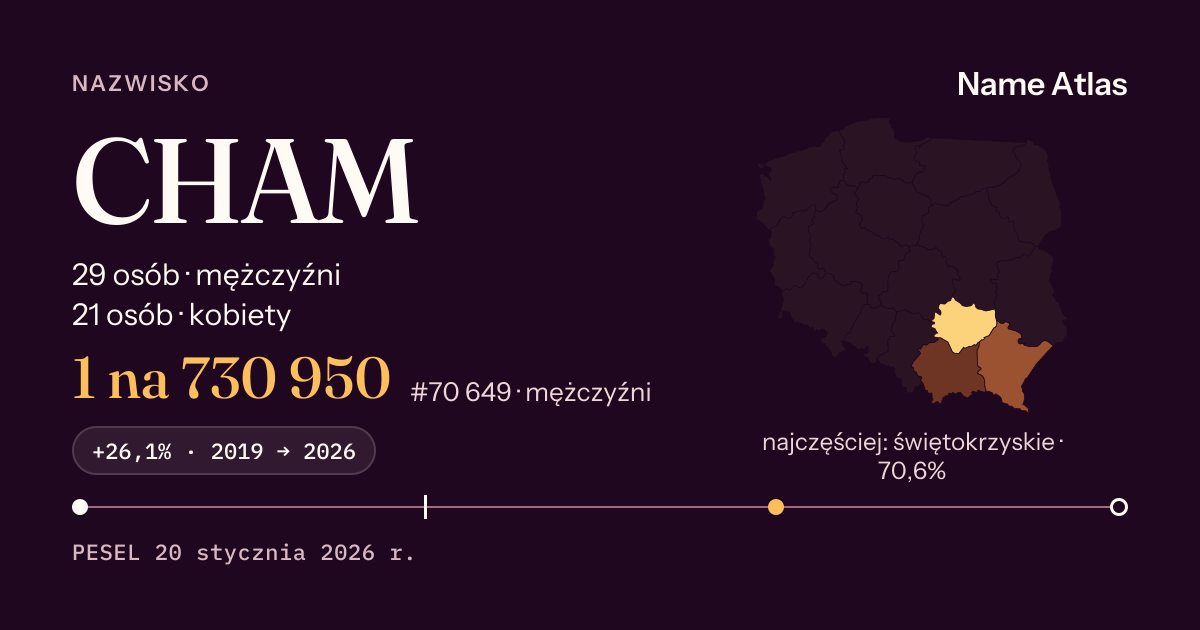 Karta nazwiska z liczbami z rejestru PESEL: CHAM