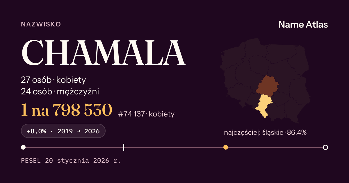 Karta nazwiska z liczbami z rejestru PESEL: CHAMALA