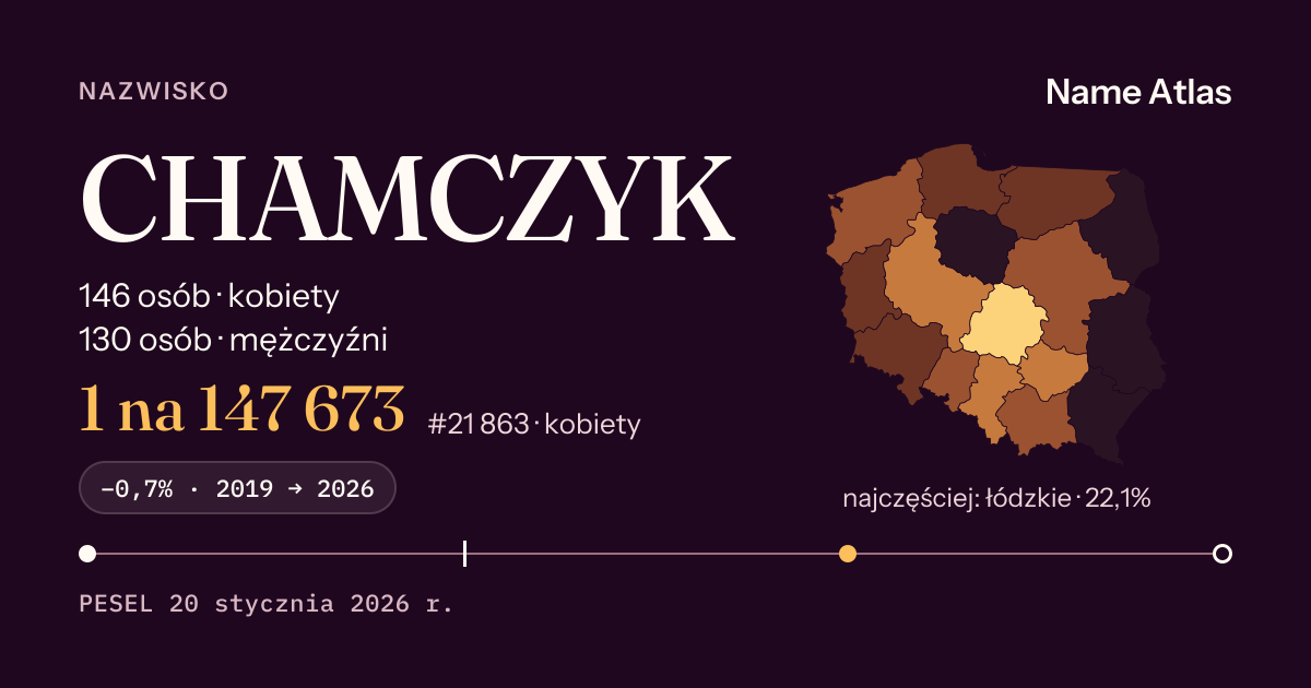 Karta nazwiska z liczbami z rejestru PESEL: CHAMCZYK