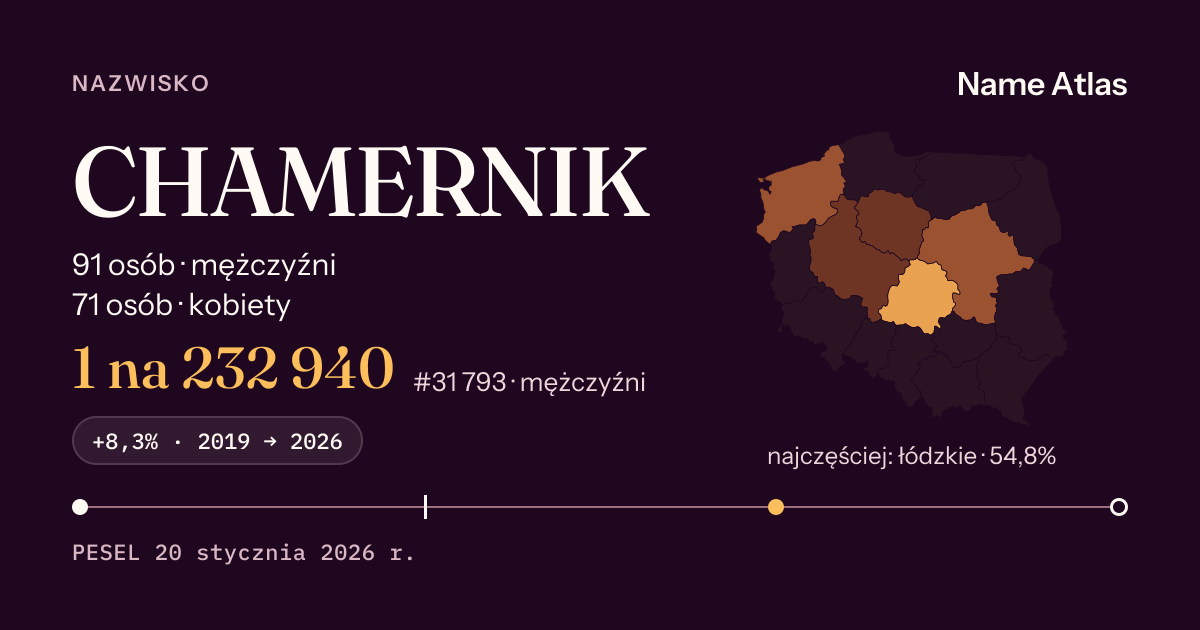 Karta nazwiska z liczbami z rejestru PESEL: CHAMERNIK