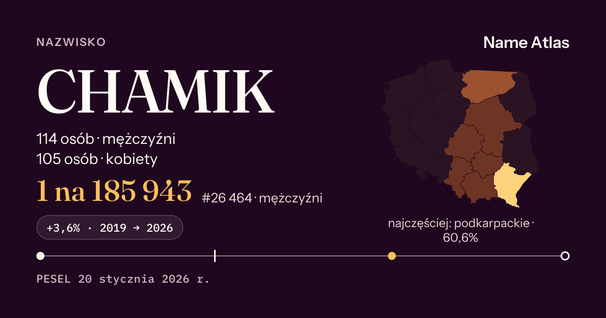 Karta nazwiska z liczbami z rejestru PESEL: CHAMIK
