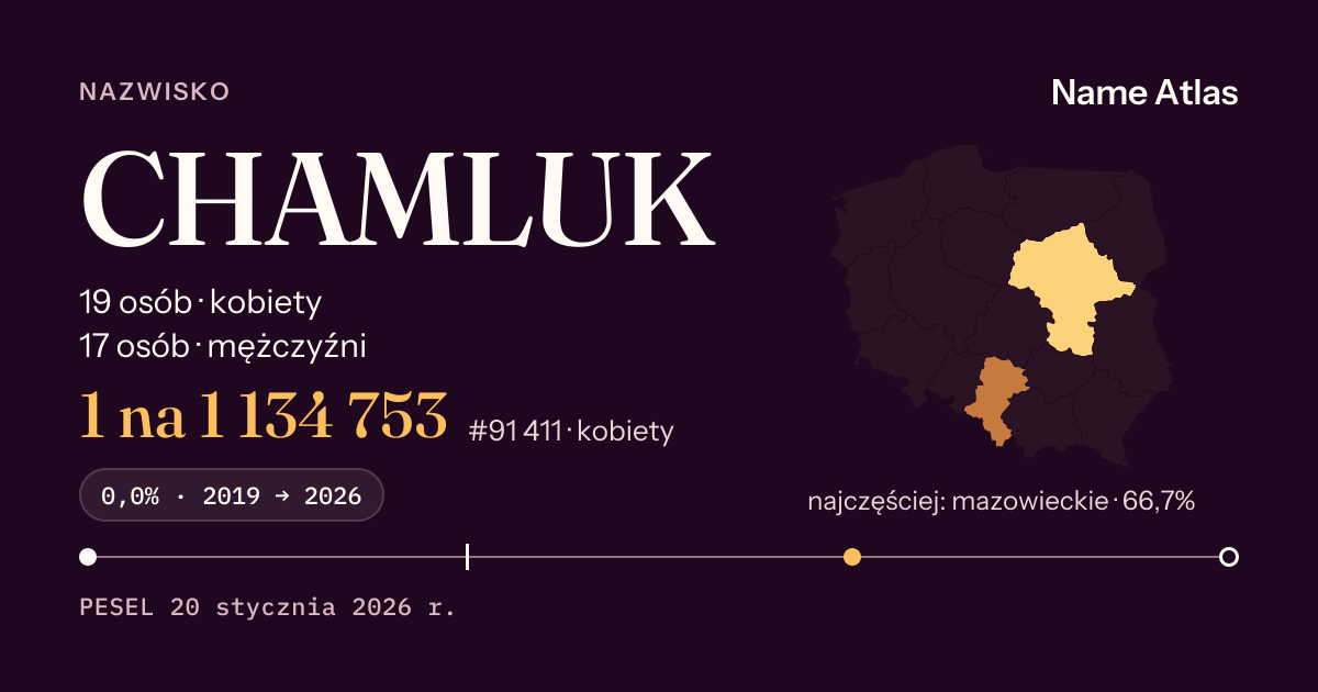 Karta nazwiska z liczbami z rejestru PESEL: CHAMLUK