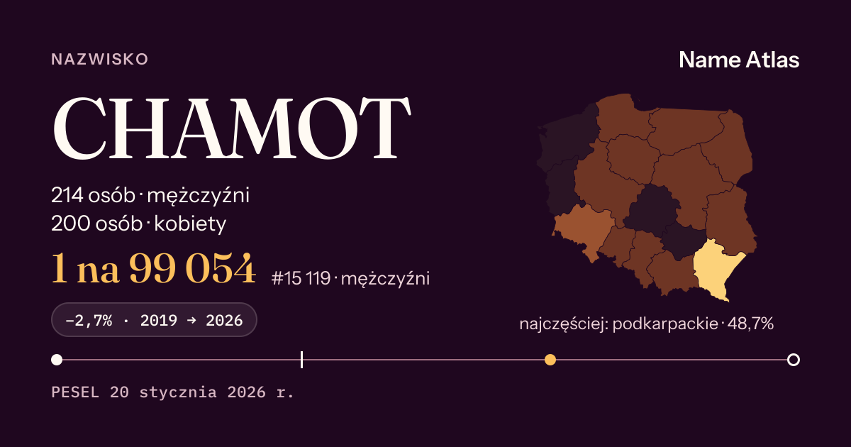 Karta nazwiska z liczbami z rejestru PESEL: CHAMOT