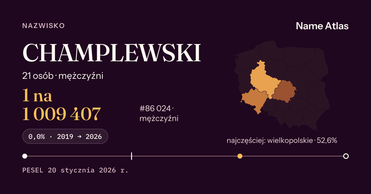 Karta nazwiska z liczbami z rejestru PESEL: CHAMPLEWSKI