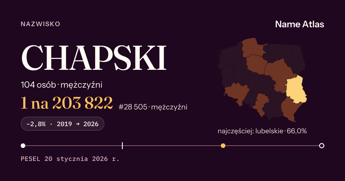 Karta nazwiska z liczbami z rejestru PESEL: CHAPSKI