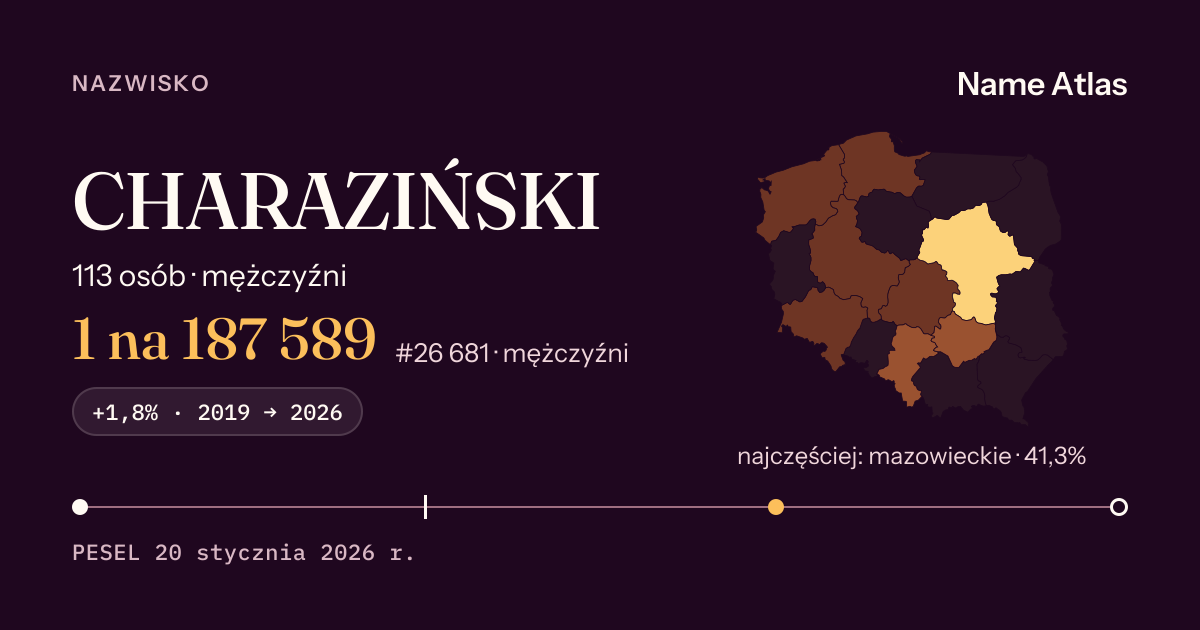 Karta nazwiska z liczbami z rejestru PESEL: CHARAZIŃSKI