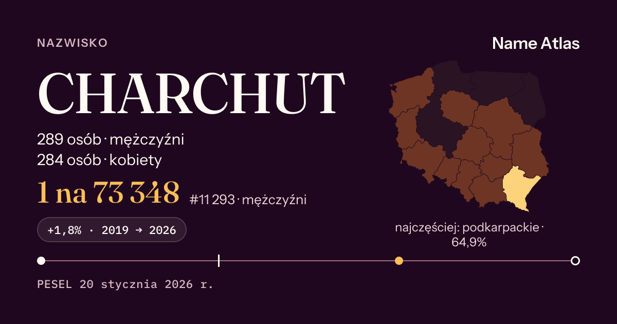 Karta nazwiska z liczbami z rejestru PESEL: CHARCHUT