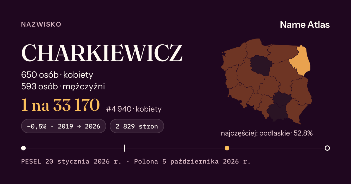 Karta nazwiska z liczbami z rejestru PESEL: CHARKIEWICZ
