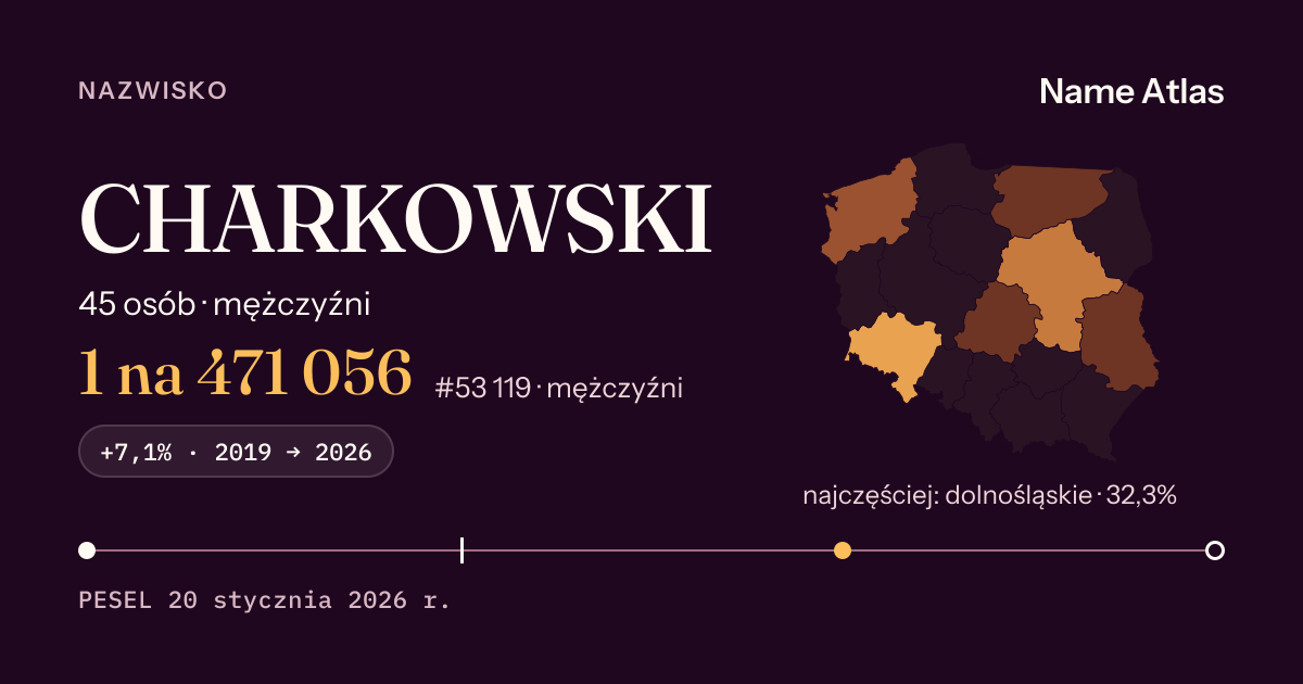 Karta nazwiska z liczbami z rejestru PESEL: CHARKOWSKI