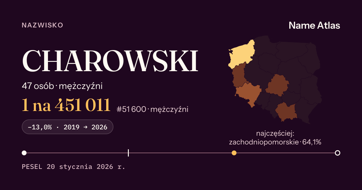 Karta nazwiska z liczbami z rejestru PESEL: CHAROWSKI