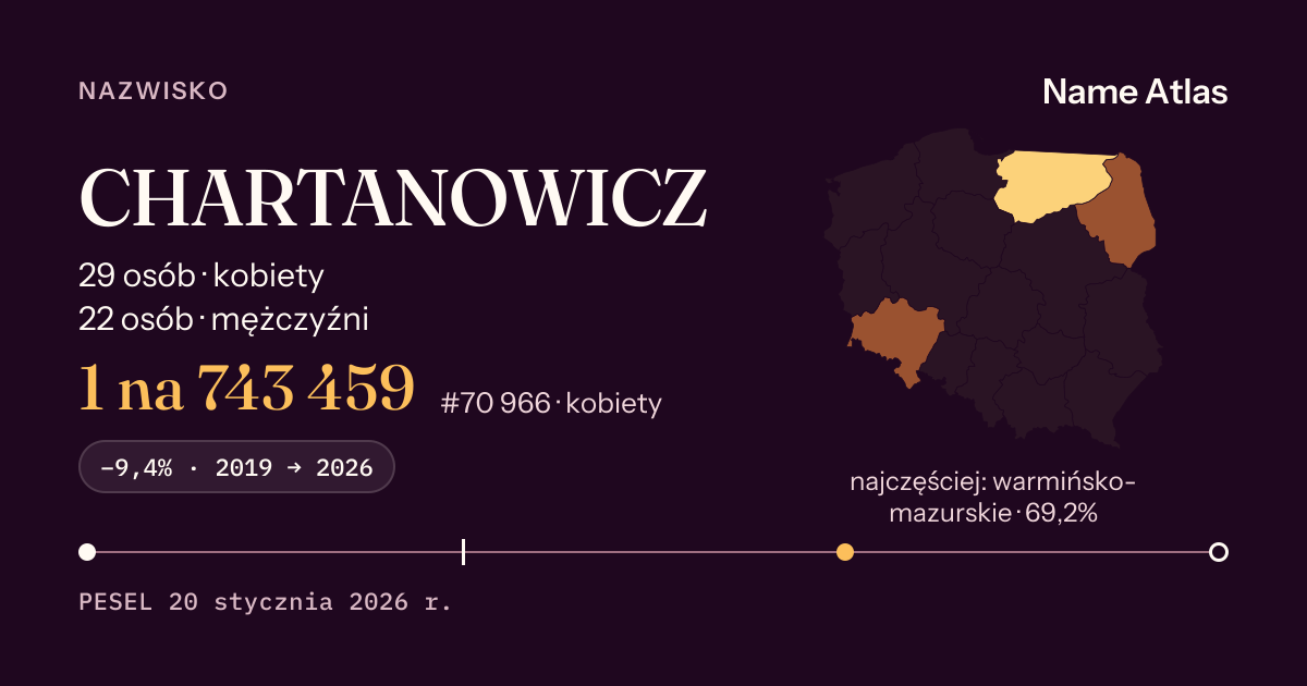 Karta nazwiska z liczbami z rejestru PESEL: CHARTANOWICZ