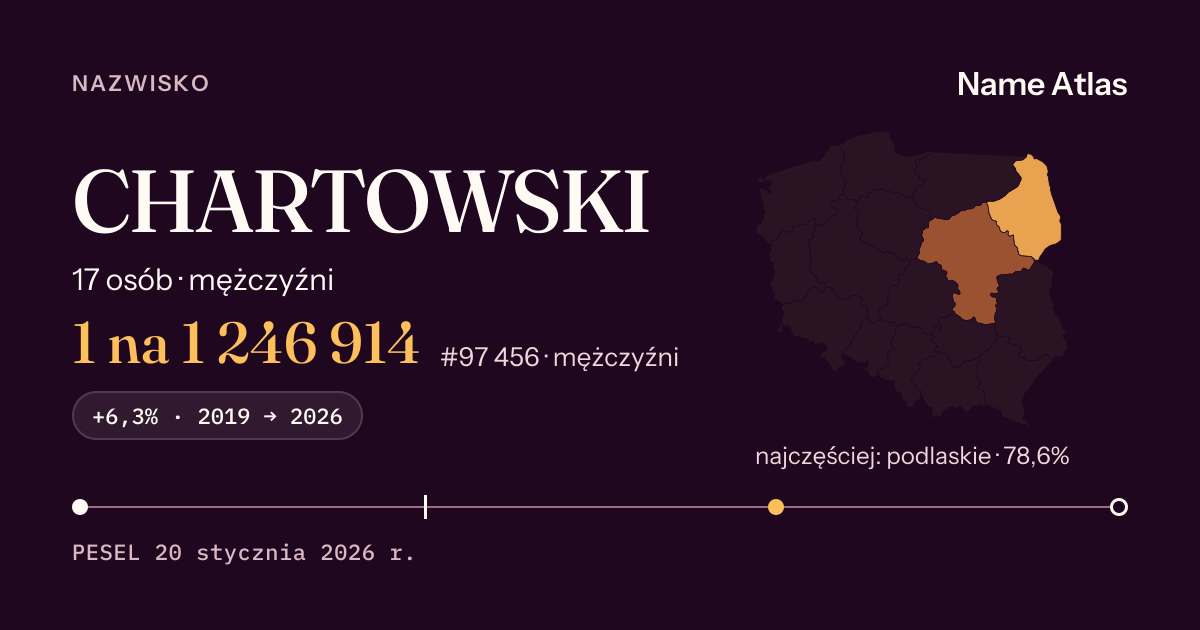 Karta nazwiska z liczbami z rejestru PESEL: CHARTOWSKI