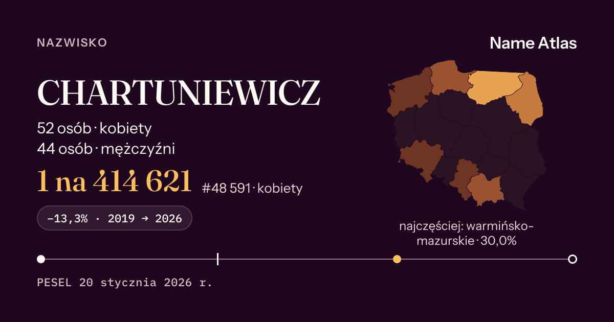 Karta nazwiska z liczbami z rejestru PESEL: CHARTUNIEWICZ