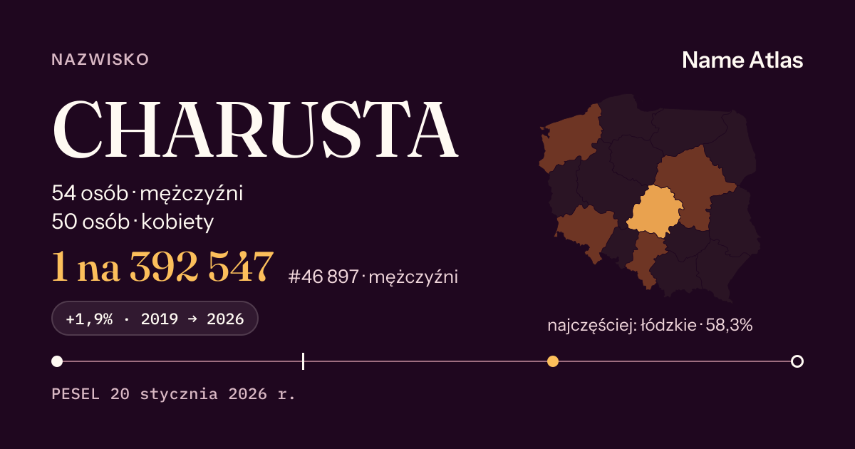 Karta nazwiska z liczbami z rejestru PESEL: CHARUSTA