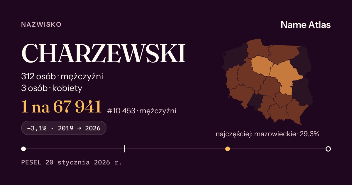 Karta nazwiska z liczbami z rejestru PESEL: CHARZEWSKI