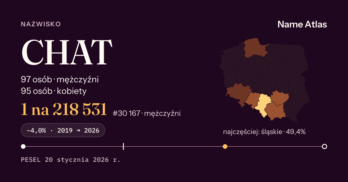 Karta nazwiska z liczbami z rejestru PESEL: CHAT