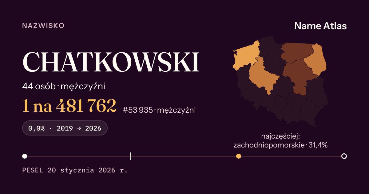 Karta nazwiska z liczbami z rejestru PESEL: CHATKOWSKI
