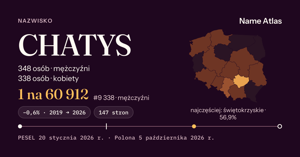 Karta nazwiska z liczbami z rejestru PESEL: CHATYS