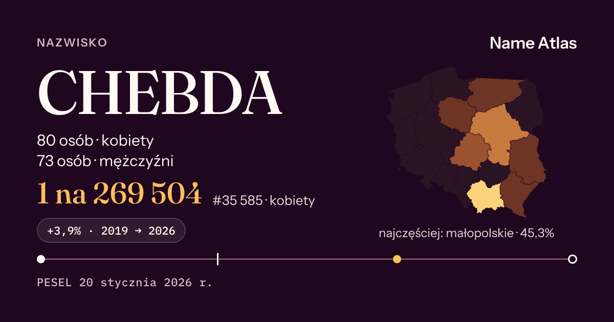 Karta nazwiska z liczbami z rejestru PESEL: CHEBDA
