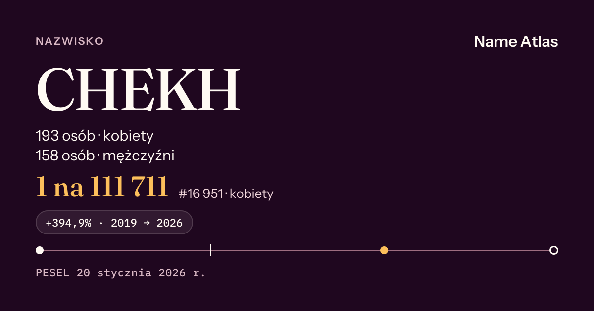 Karta nazwiska z liczbami z rejestru PESEL: CHEKH