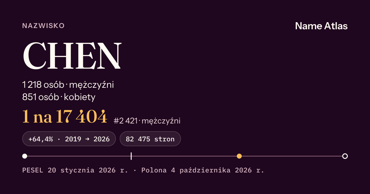 Karta nazwiska z liczbami z rejestru PESEL: CHEN