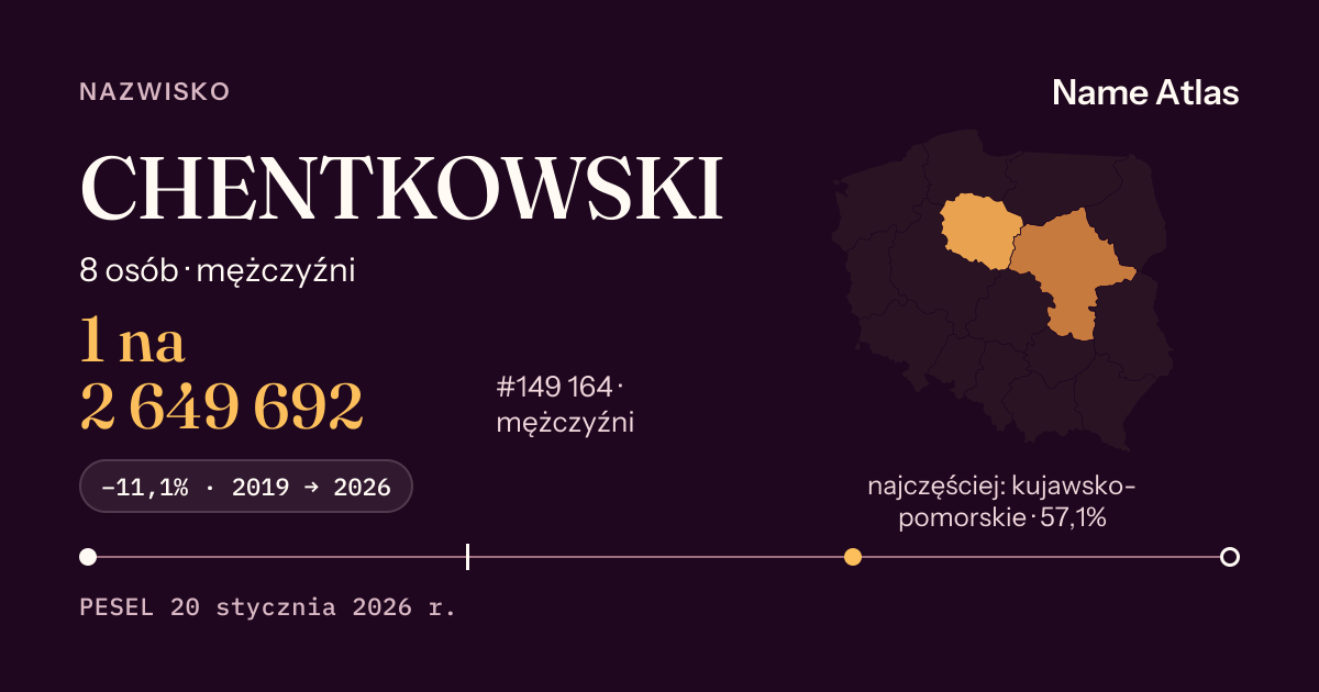 Karta nazwiska z liczbami z rejestru PESEL: CHENTKOWSKI
