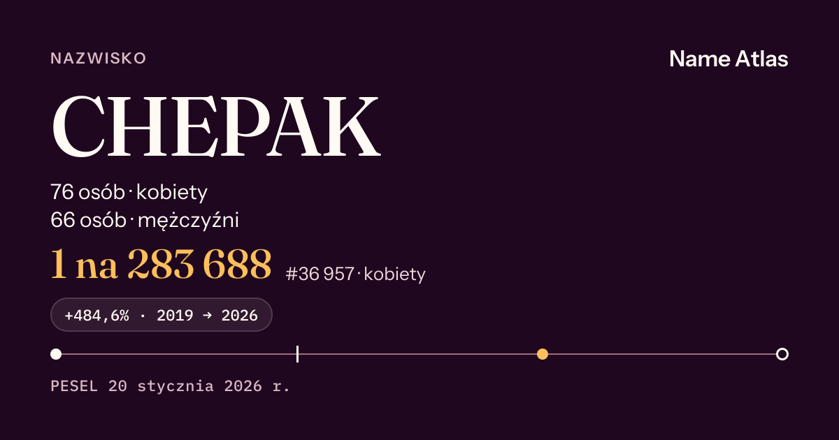 Karta nazwiska z liczbami z rejestru PESEL: CHEPAK