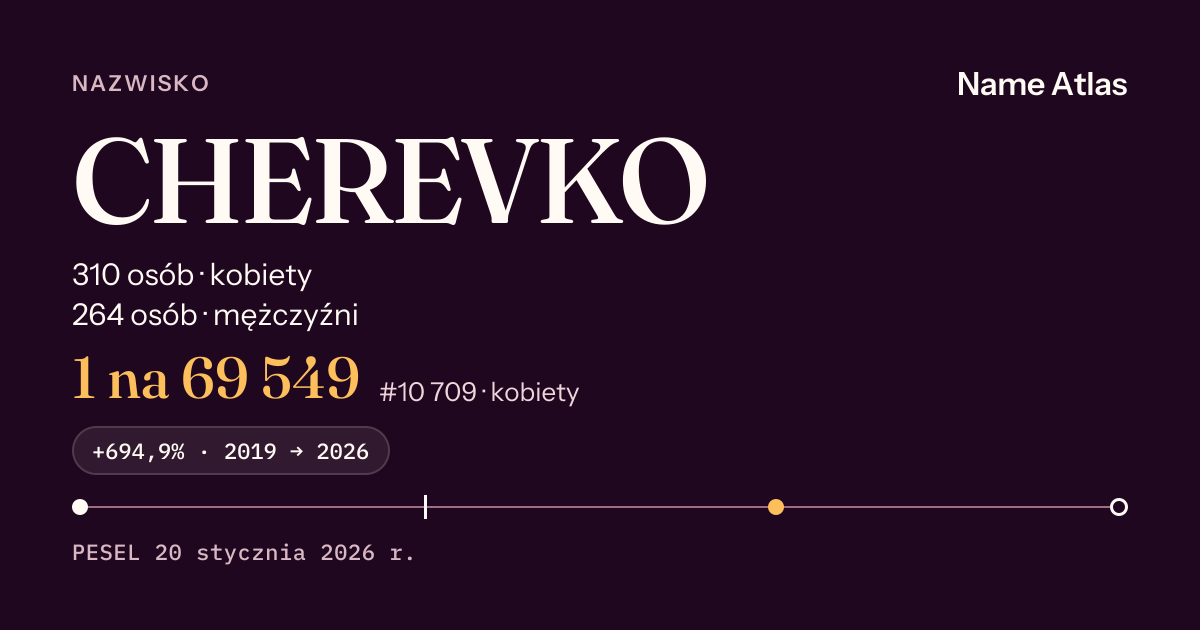 Karta nazwiska z liczbami z rejestru PESEL: CHEREVKO