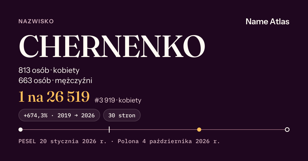 Karta nazwiska z liczbami z rejestru PESEL: CHERNENKO