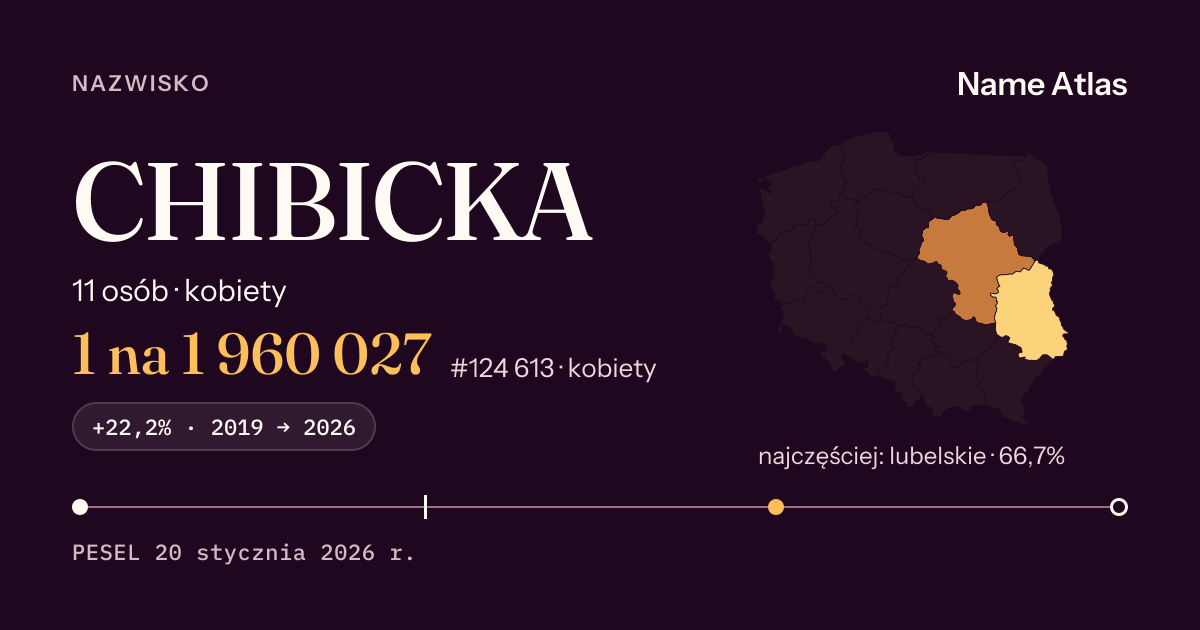 Karta nazwiska z liczbami z rejestru PESEL: CHIBICKA