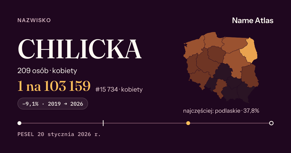 Karta nazwiska z liczbami z rejestru PESEL: CHILICKA