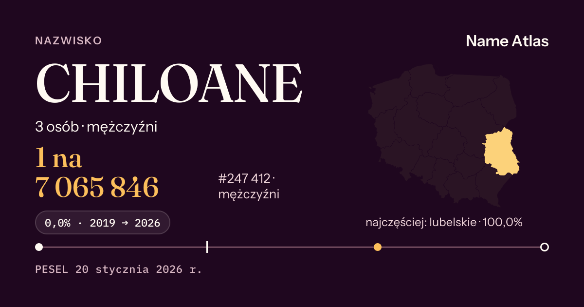 Karta nazwiska z liczbami z rejestru PESEL: CHILOANE