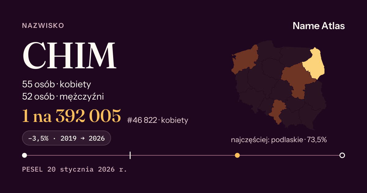 Karta nazwiska z liczbami z rejestru PESEL: CHIM