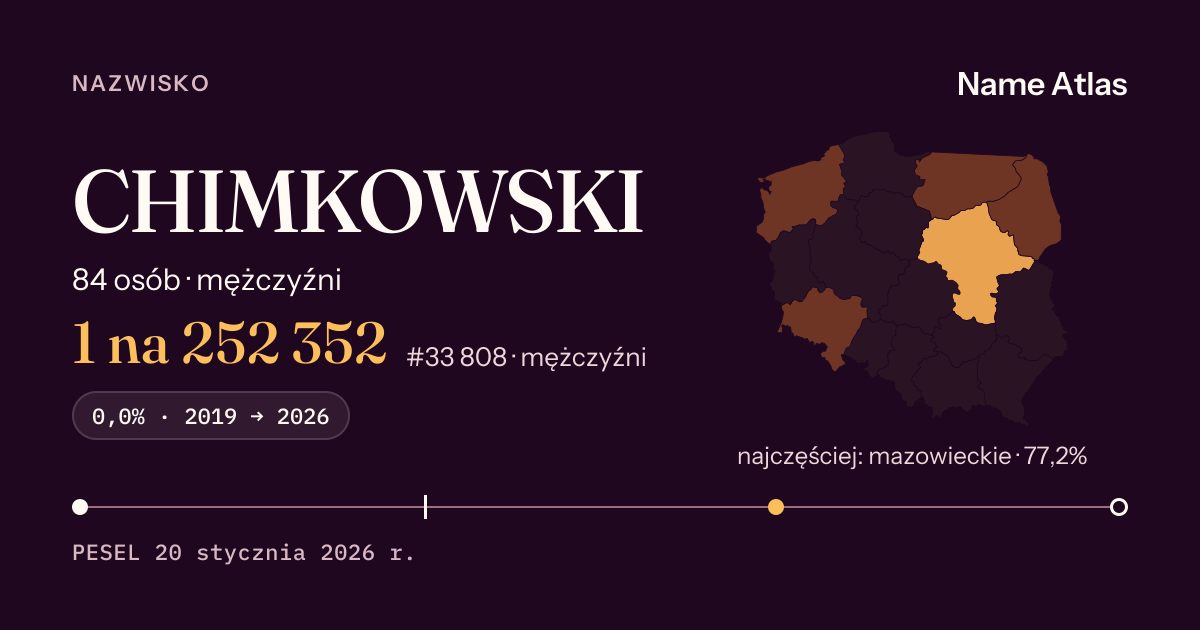 Karta nazwiska z liczbami z rejestru PESEL: CHIMKOWSKI